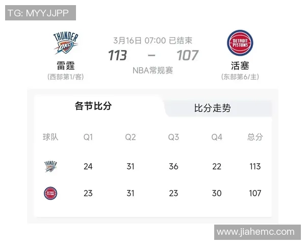 雷霆与活塞精彩对决录像回放分析及赛后精彩瞬间回顾